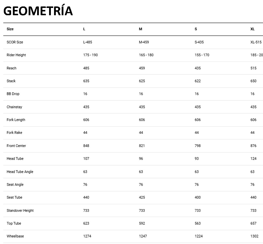 Geometría Scor 6080 Z