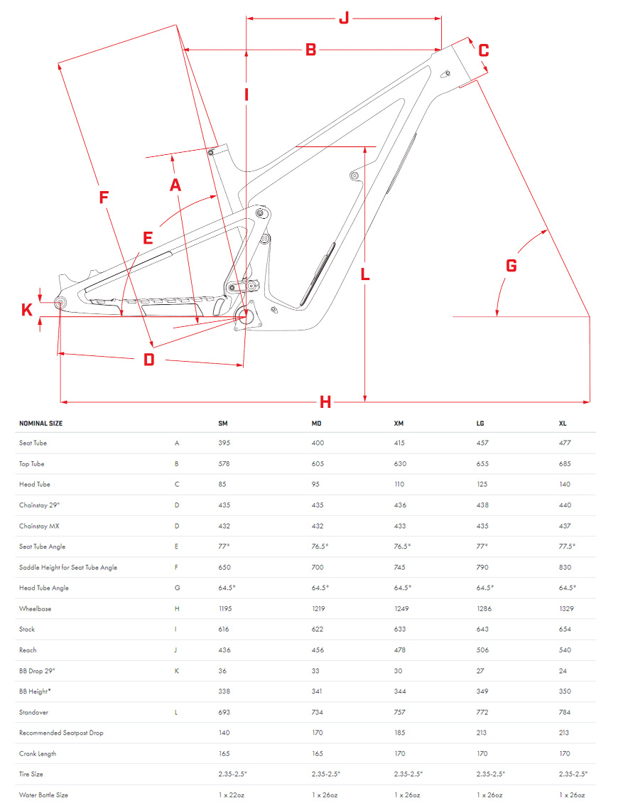 Geometría Ibis Ripmo Carbon 2025