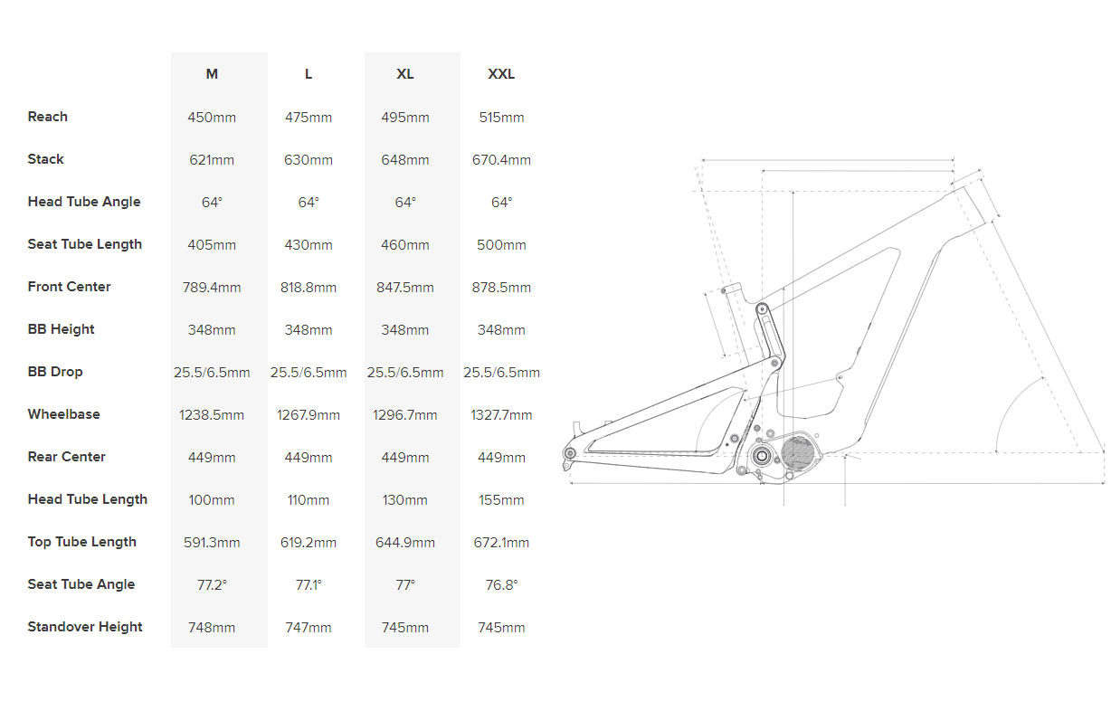 Bicicleta Santa Cruz Bullit 2022