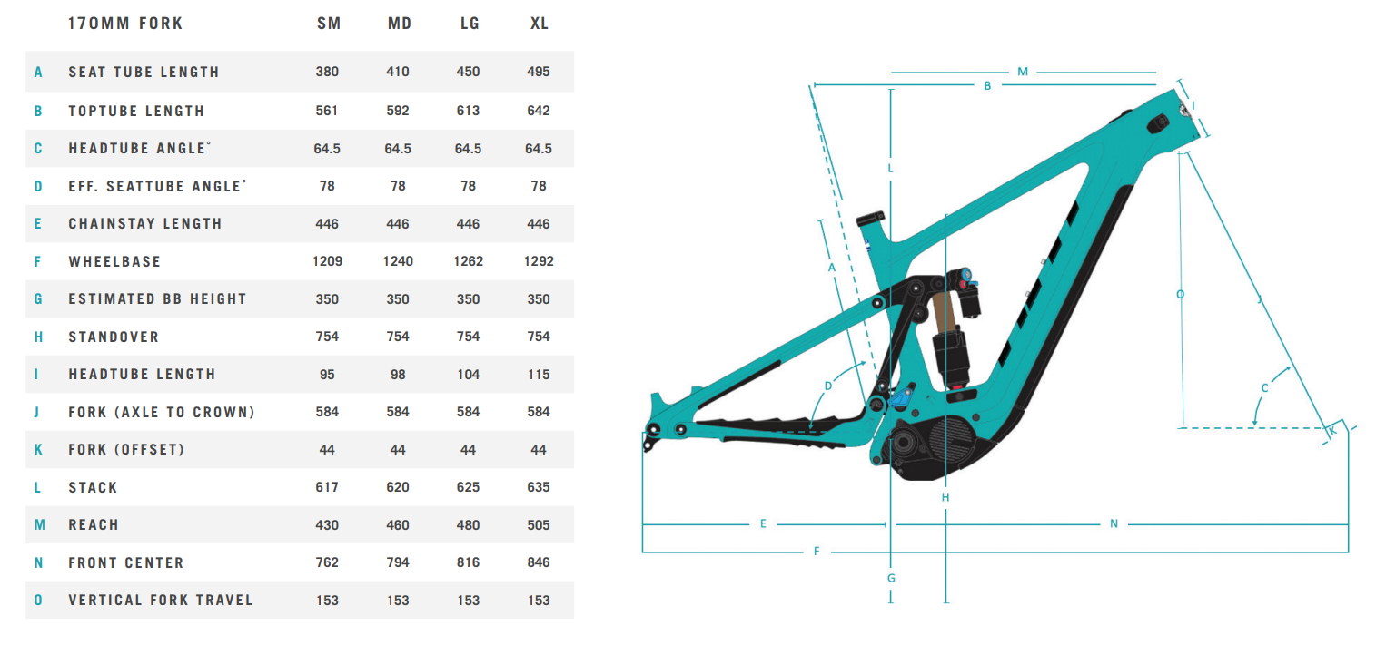 eBike Yeti 160E 2022