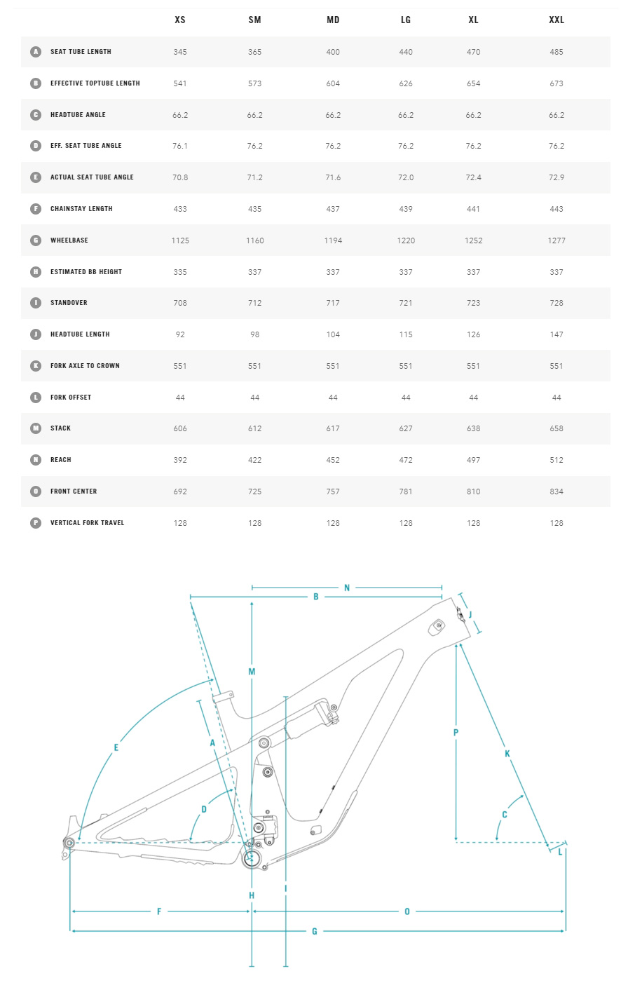 Yeti SB120_LR_Geometria