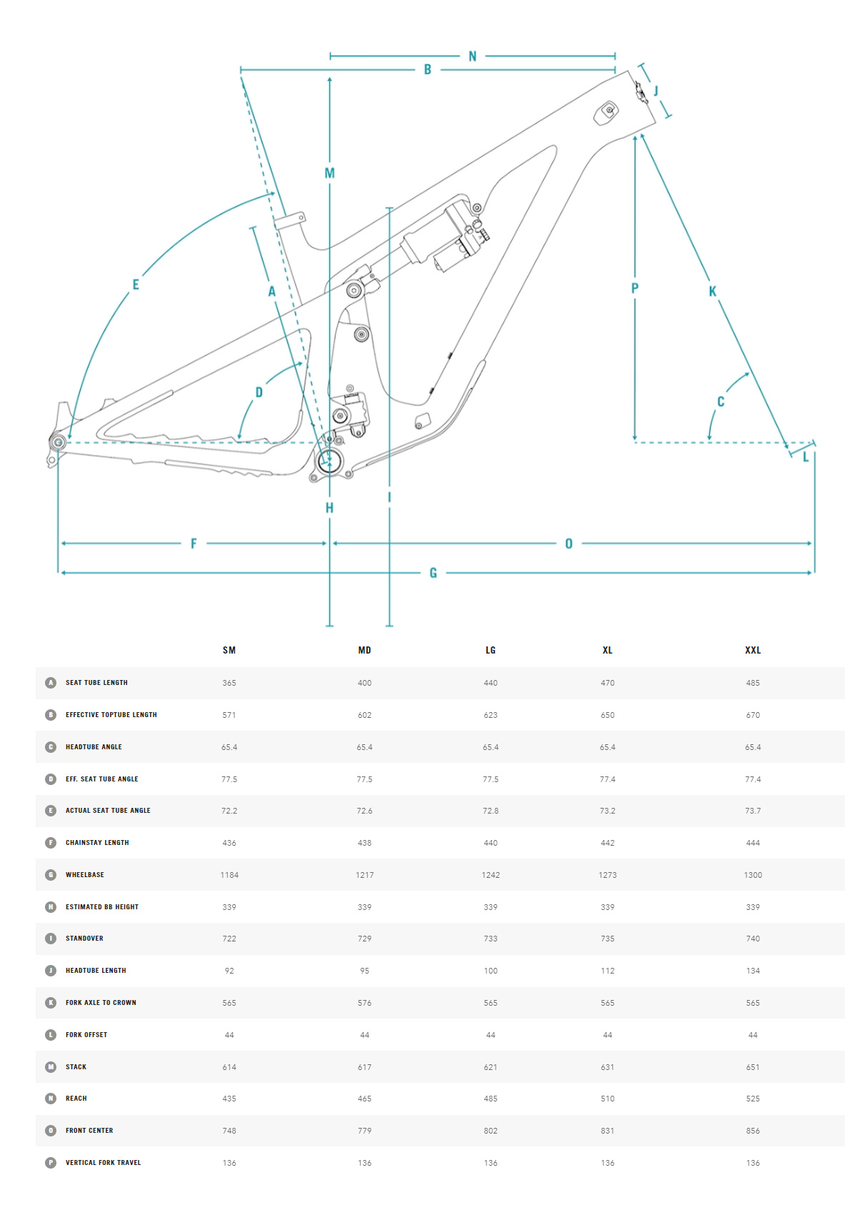 Geometría Yeti Sb140 29"