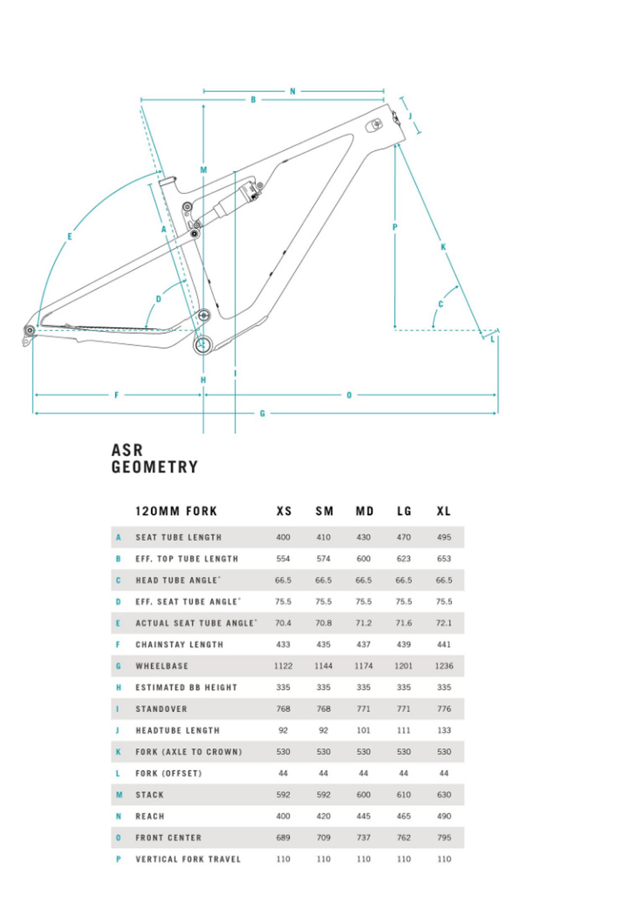 Geometría ASR 2024